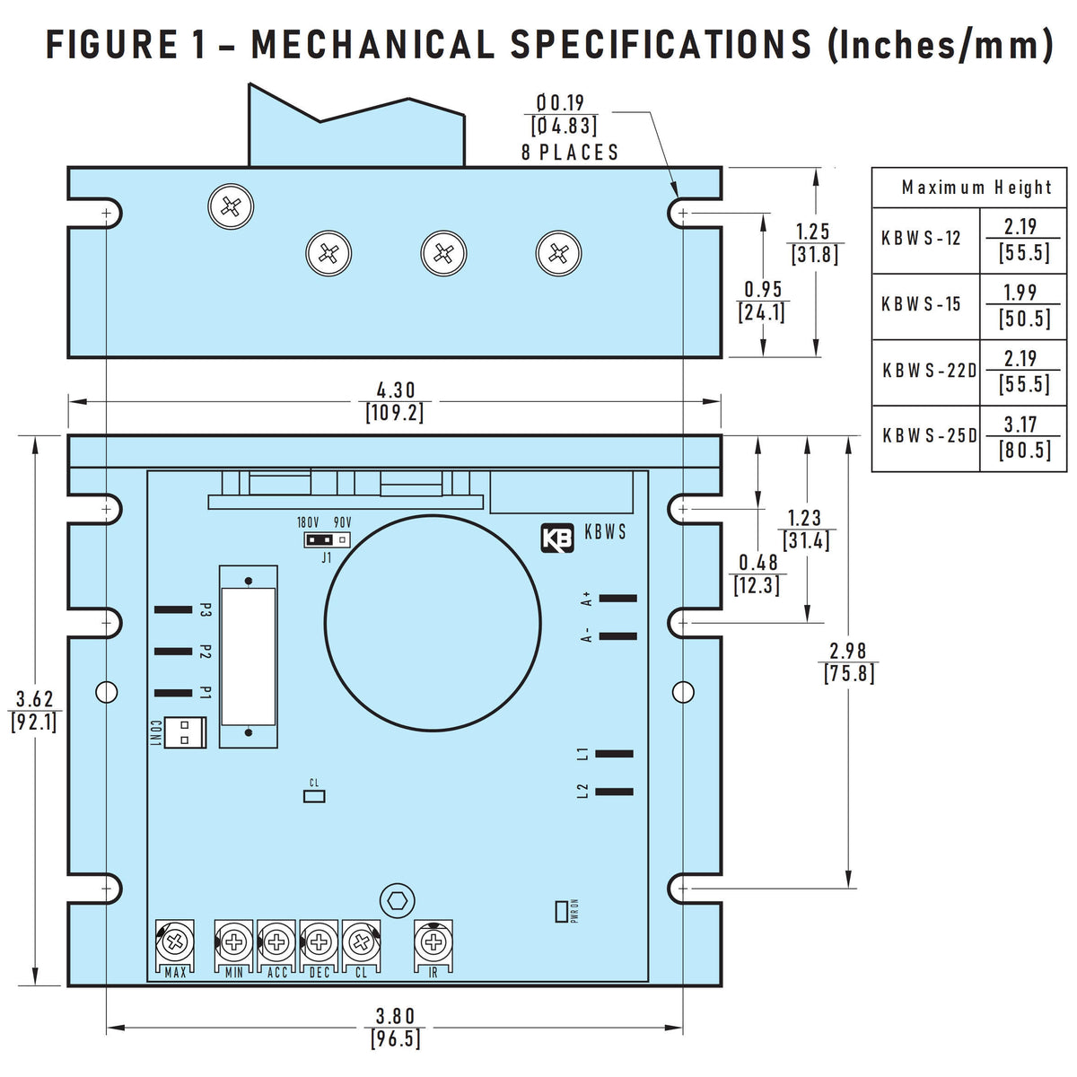 PWM DC Motor Control Z9602
