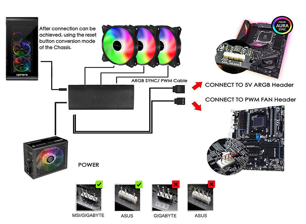 120mm 5V 3PIN Addressable RGB PWM Case Fan with Controller 5x120mm E3420
