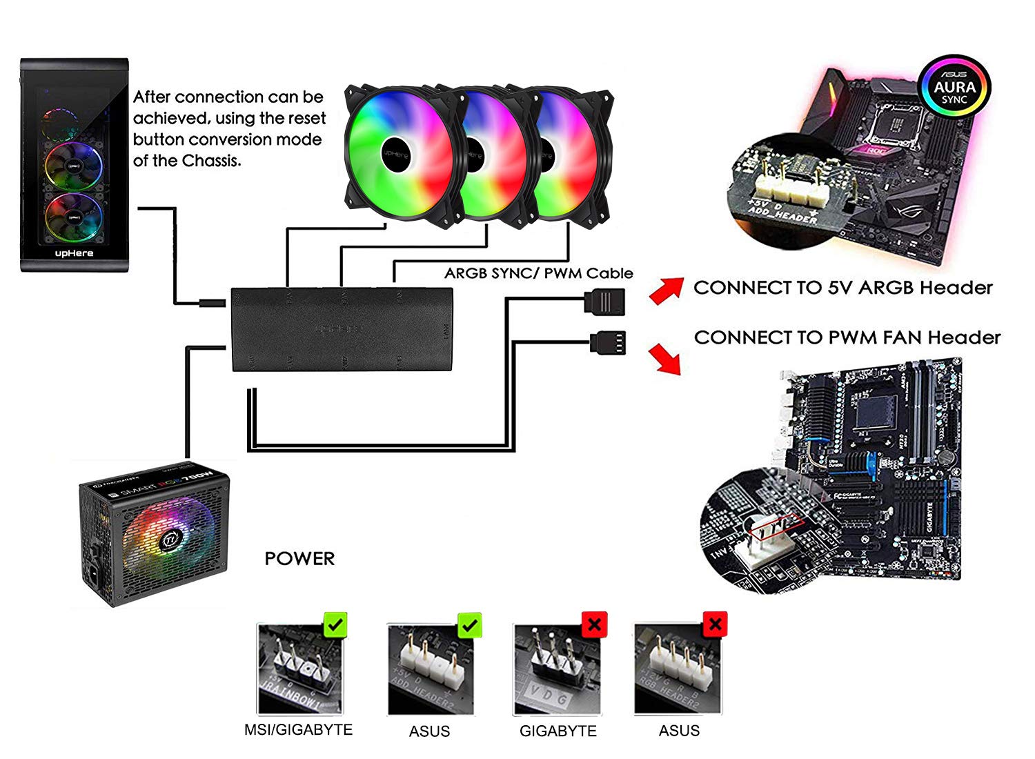 120mm 5V 3PIN Addressable RGB PWM Case Fan with Controller 5x120mm E3420