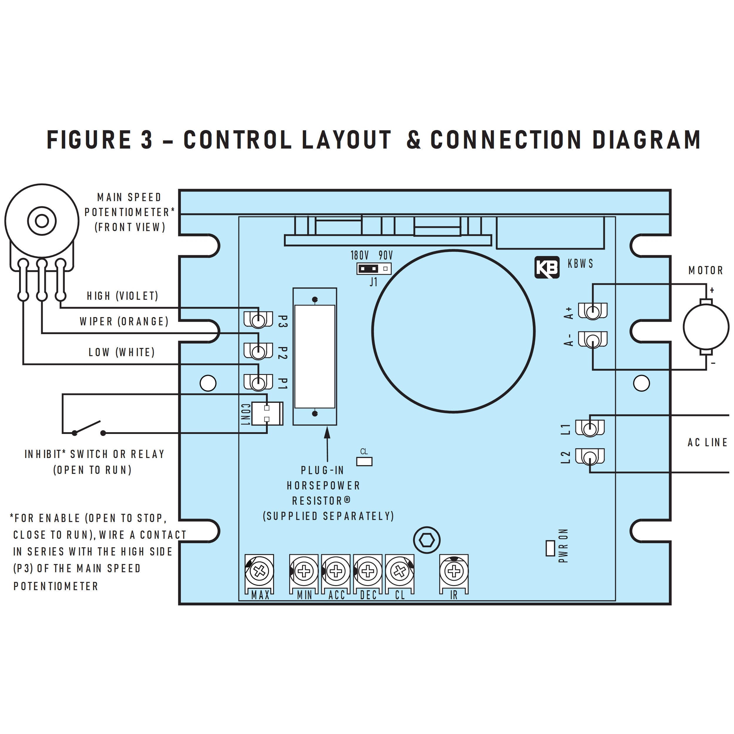PWM DC Motor Control Z9602