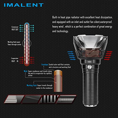 100,000 Lumens Rechargeable LED Flashlight with OLED Display F45434