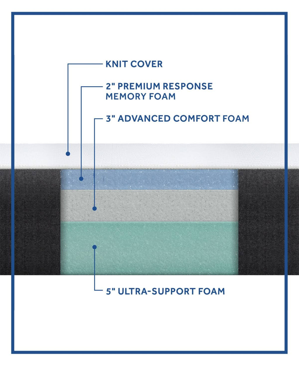 10 in. Full Medium Memory Foam Mattress H1125
