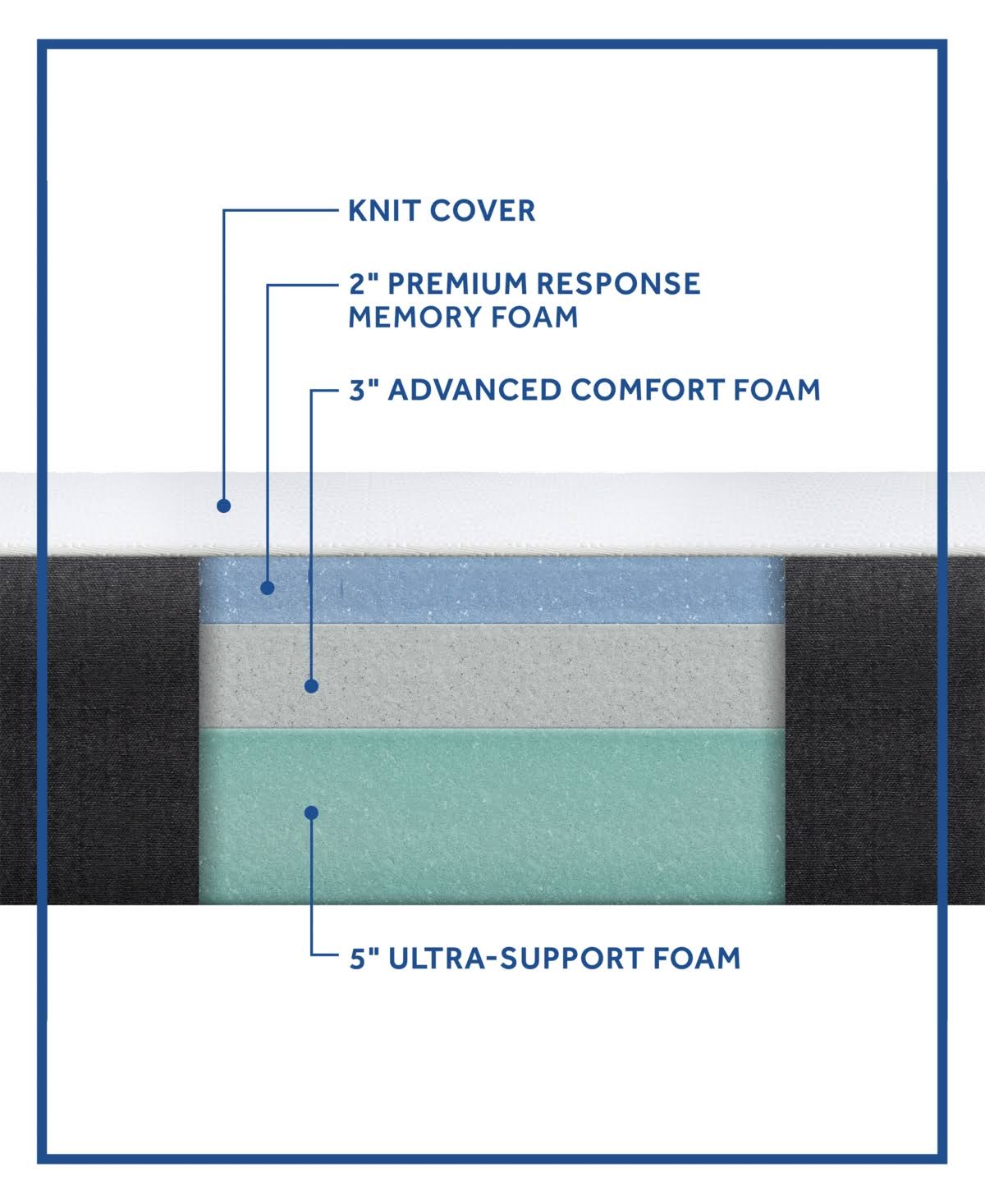 10 in. Full Medium Memory Foam Mattress H1125