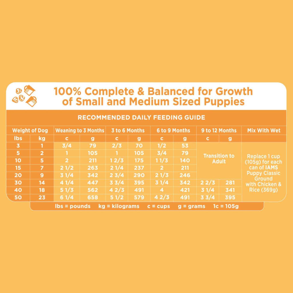 Smart Puppy Dry Dog Food H34433