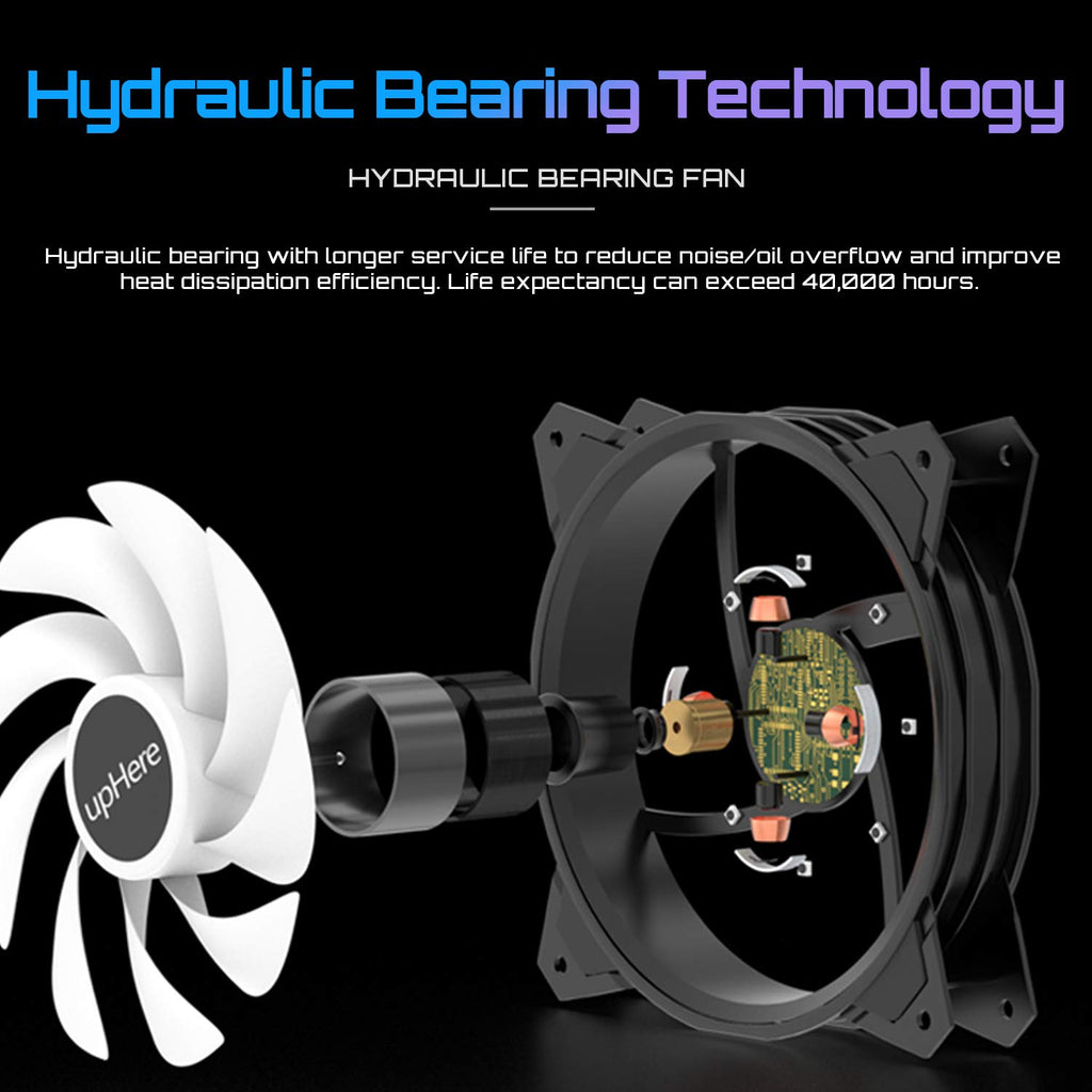 120mm 5V 3PIN Addressable RGB PWM Case Fan with Controller 5x120mm E3420