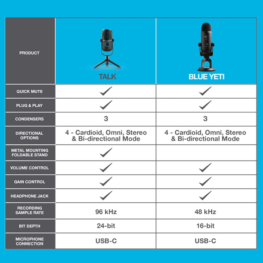 USB Microphone with USB-C Output C2796