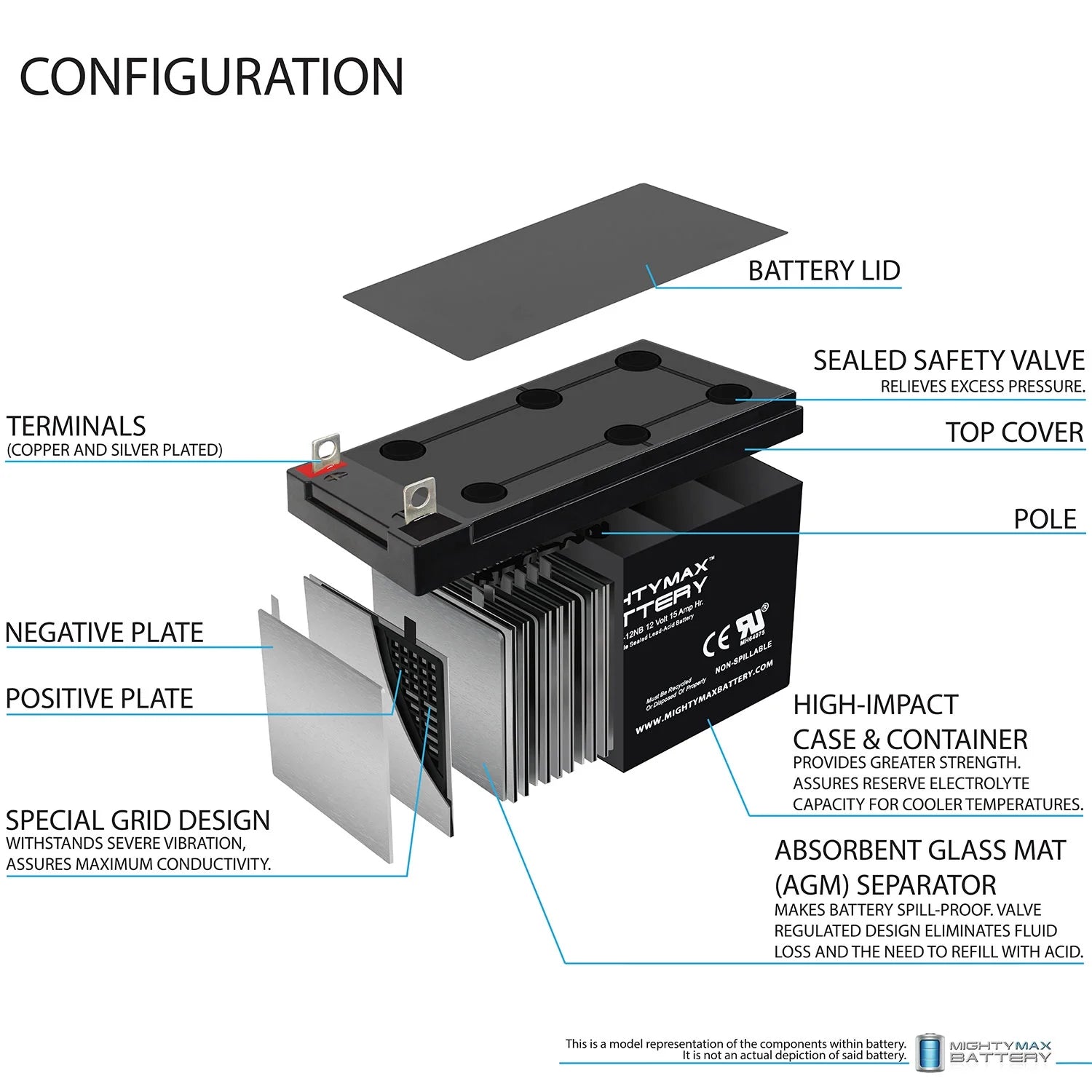 12V 15AH Replacement Battery - 6 Pack O6457