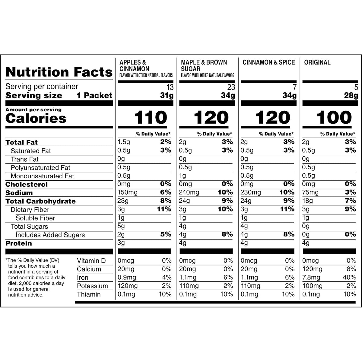 Lower Sugar Instant Oatmeal Variety Pack, 48 Count Z35785