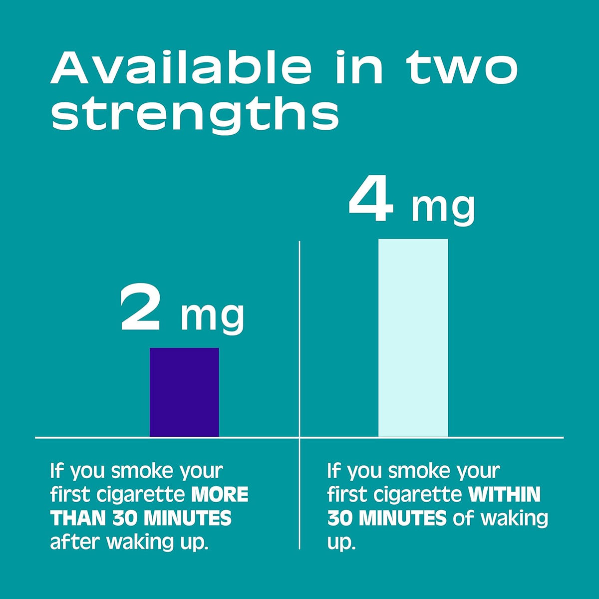 2 mg Mint Flavor Nicotine Lozenges 144 ct Q4786