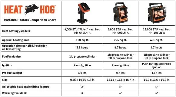 18000 BTU LP Portable Heater W649