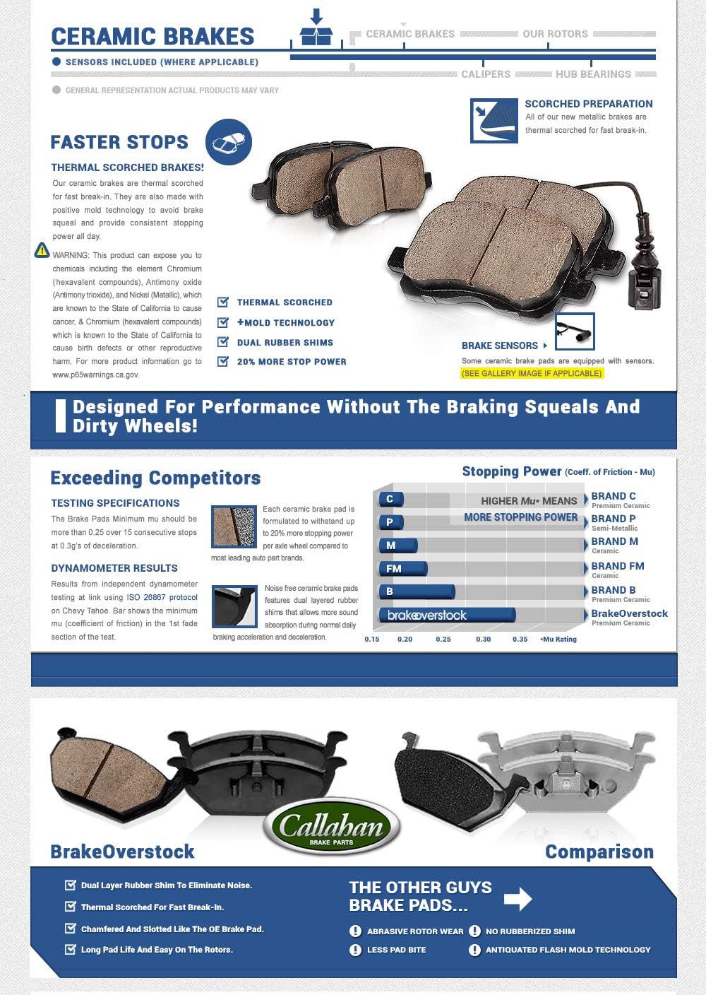 Premium OE 5 Lug Brake Disc Rotors + Metallic Brake Pads E46428