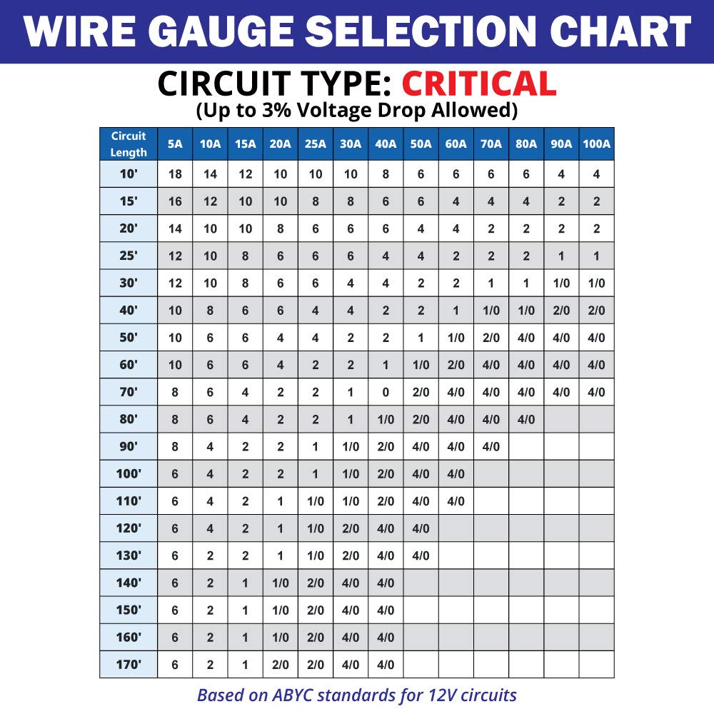 10/3 AWG Triplex Round AC Marine Wire - Tinned Copper Boat Cable - 500 Feet - Black/White/Green Q560