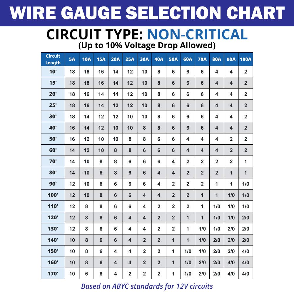 10/3 AWG Triplex Round AC Marine Wire - Tinned Copper Boat Cable - 500 Feet - Black/White/Green Q560