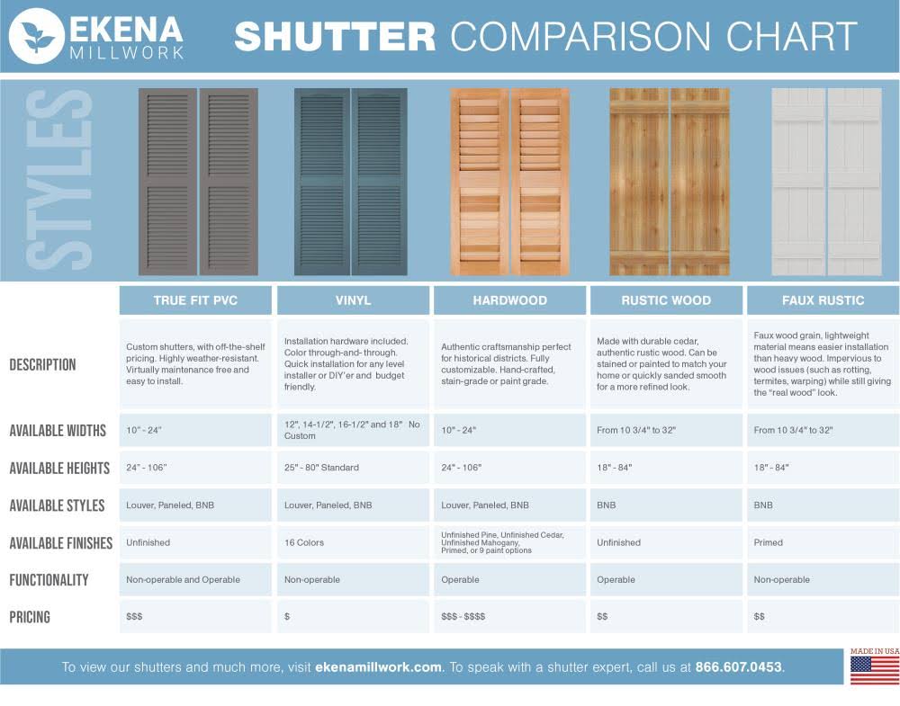 16-1/8x22 x 66x22 PVC Board and Batten Shutters, Raisin Brown (Per Pair) W47305