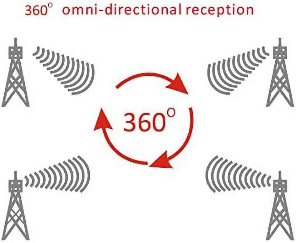 Omni-directional Outdoor TV Antenna HD TV 4K 360 Degree F71415