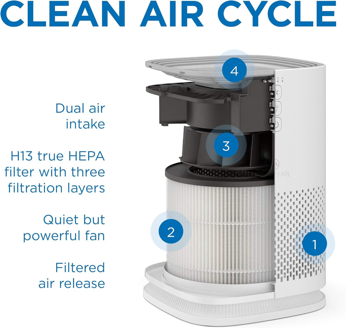 Replacement Filter 2-Pack with H13 HEPA and Activated Carbon U18171
